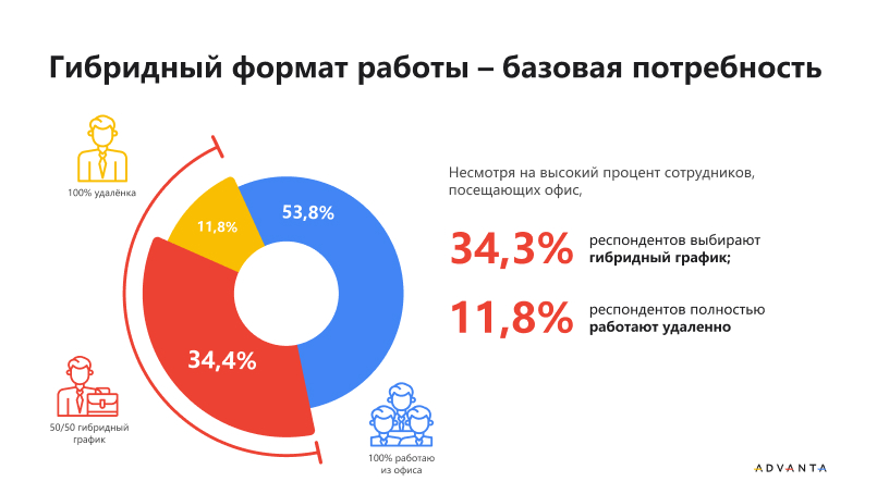 Гибридность и гибкость — главные тренды управления проектами