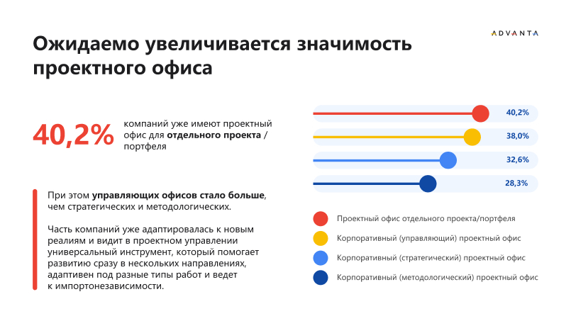 Тренд на проектный офис как формации