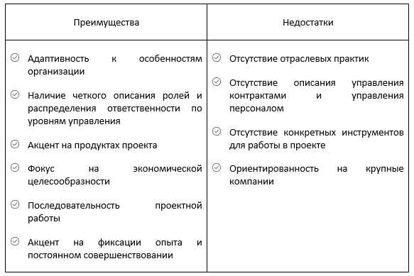 Сравнение методологий управления проектами