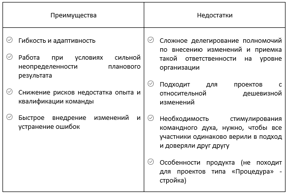 Методологии управления проектами