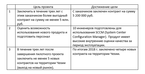 Показатели результативности проекта пример